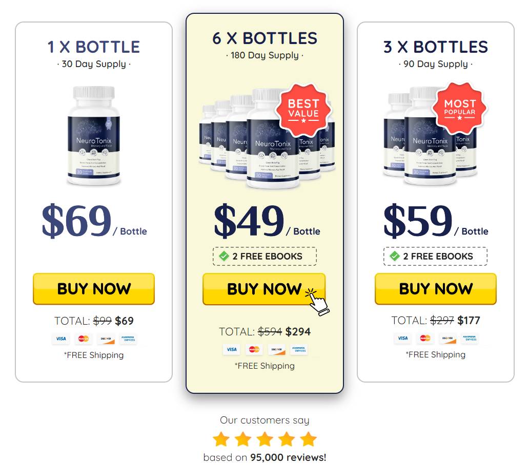NeuroTonix best package
